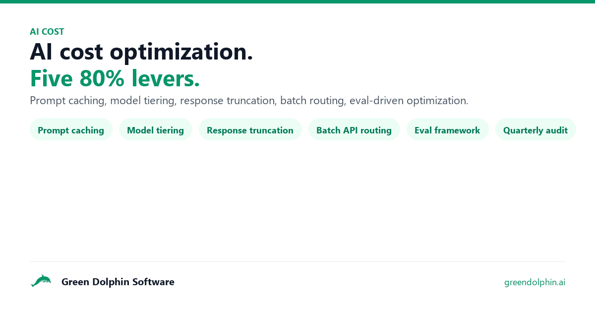 AI cost optimization - five levers for 80% reduction