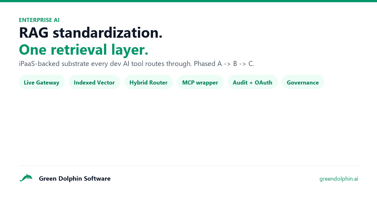 Enterprise RAG standardization — one governed retrieval layer for every dev AI tool