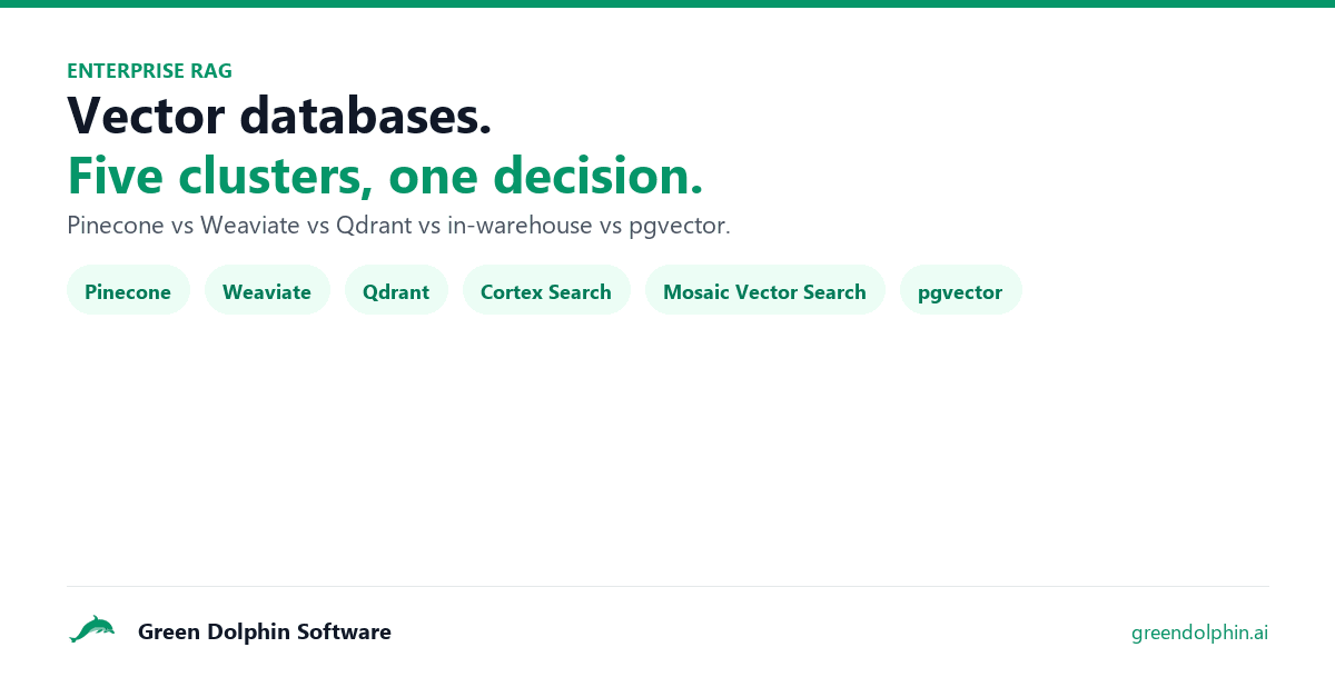 Vector databases for enterprise RAG — Pinecone, Weaviate, Qdrant, in-warehouse
